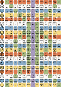 The Tzolkin Basics and Main Components for Beginners | MayanKin